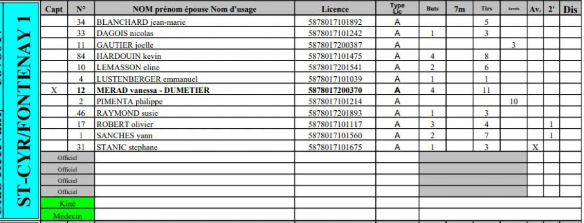 Début de saison prometteur en Loisirs !